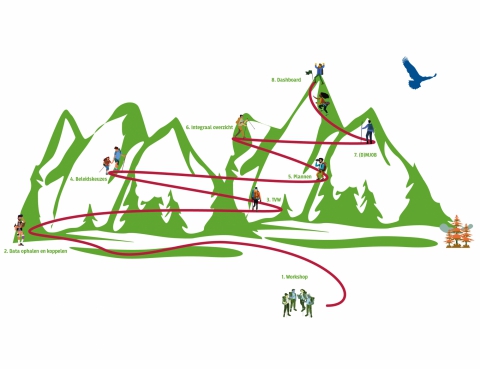 Onze CO2 routekaart