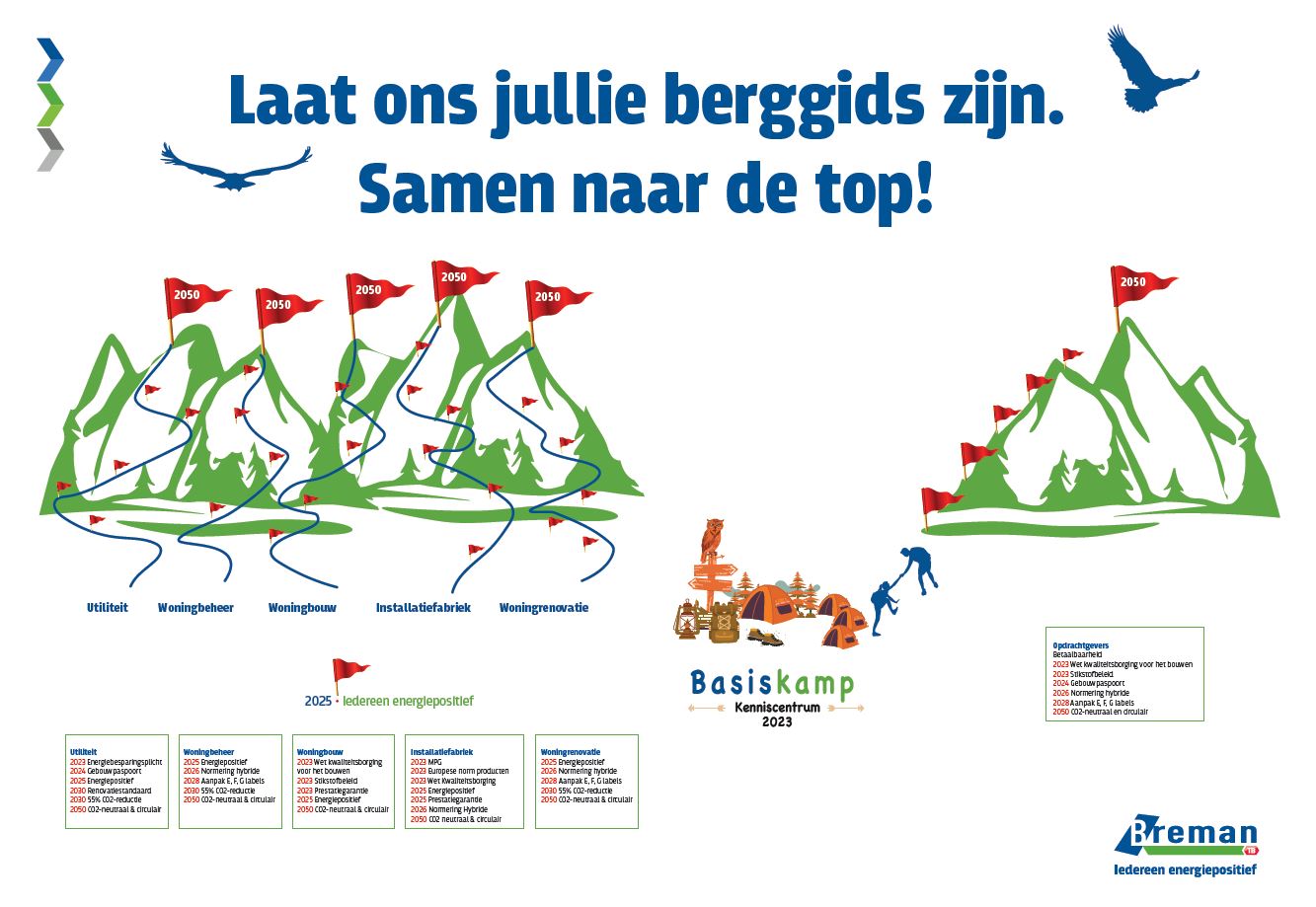 berggids