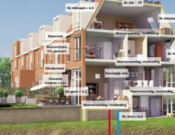 Woningbouw