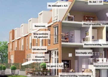 Woningbouw